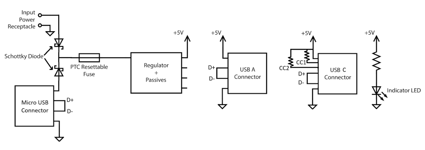 Block diagram of USB charger